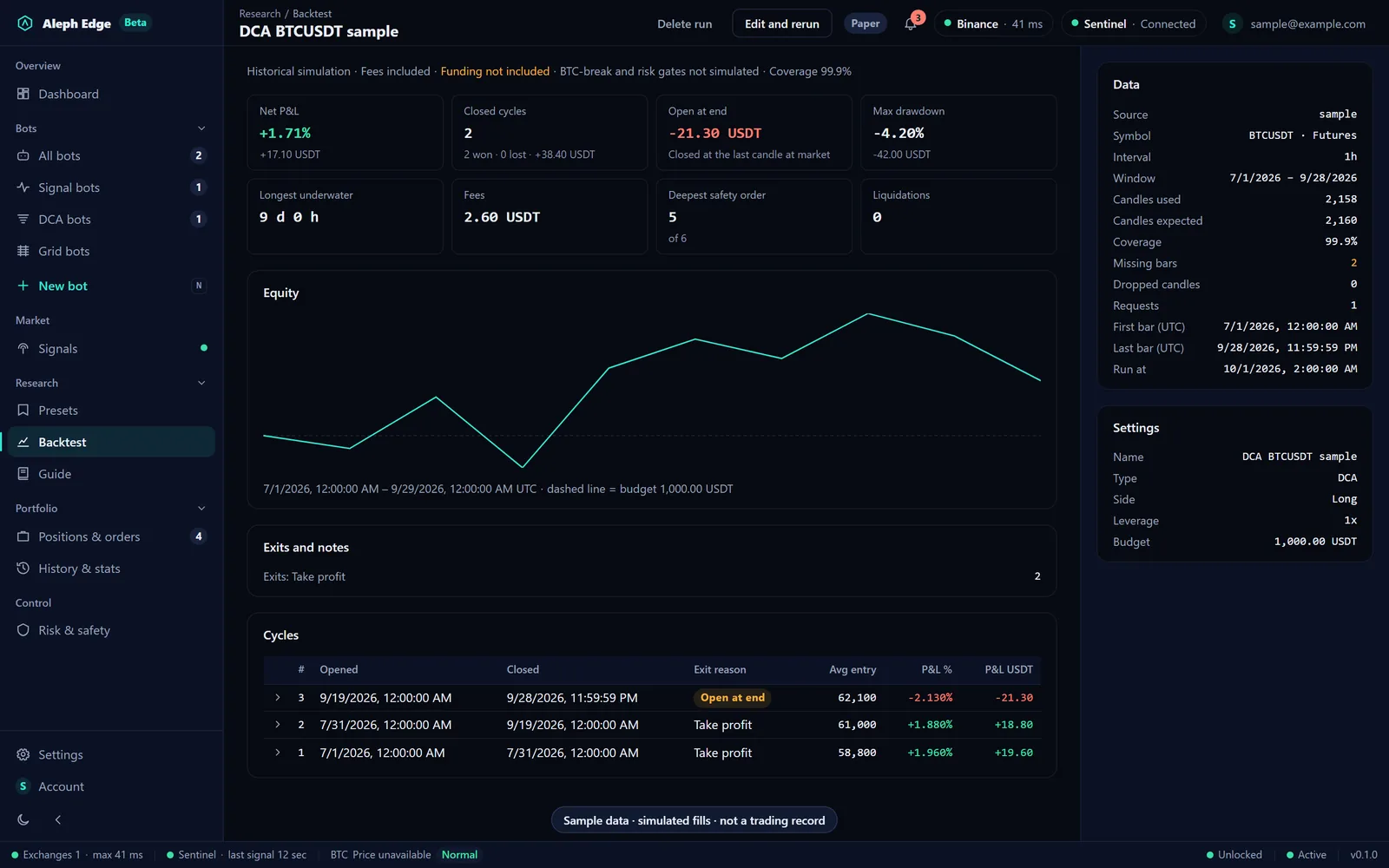 Backtest report with equity curve and every cycle listed